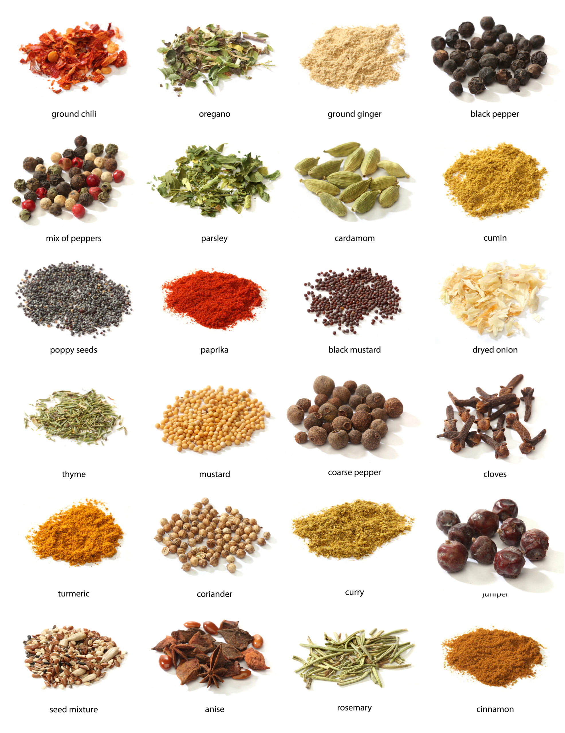 Top 10 Essential Herbs, Spices, and Seasonings for Your Kitchen
